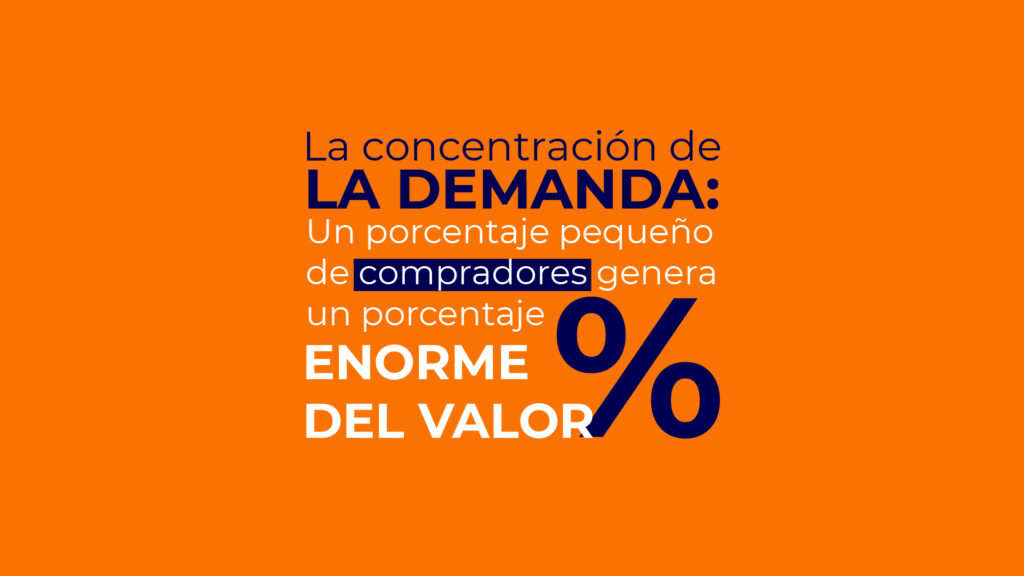 La concentración de la demanda industrial: un pequeño porcentaje de compradores genera un porcentaje enorme del valor.